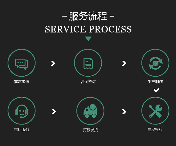 服务流程